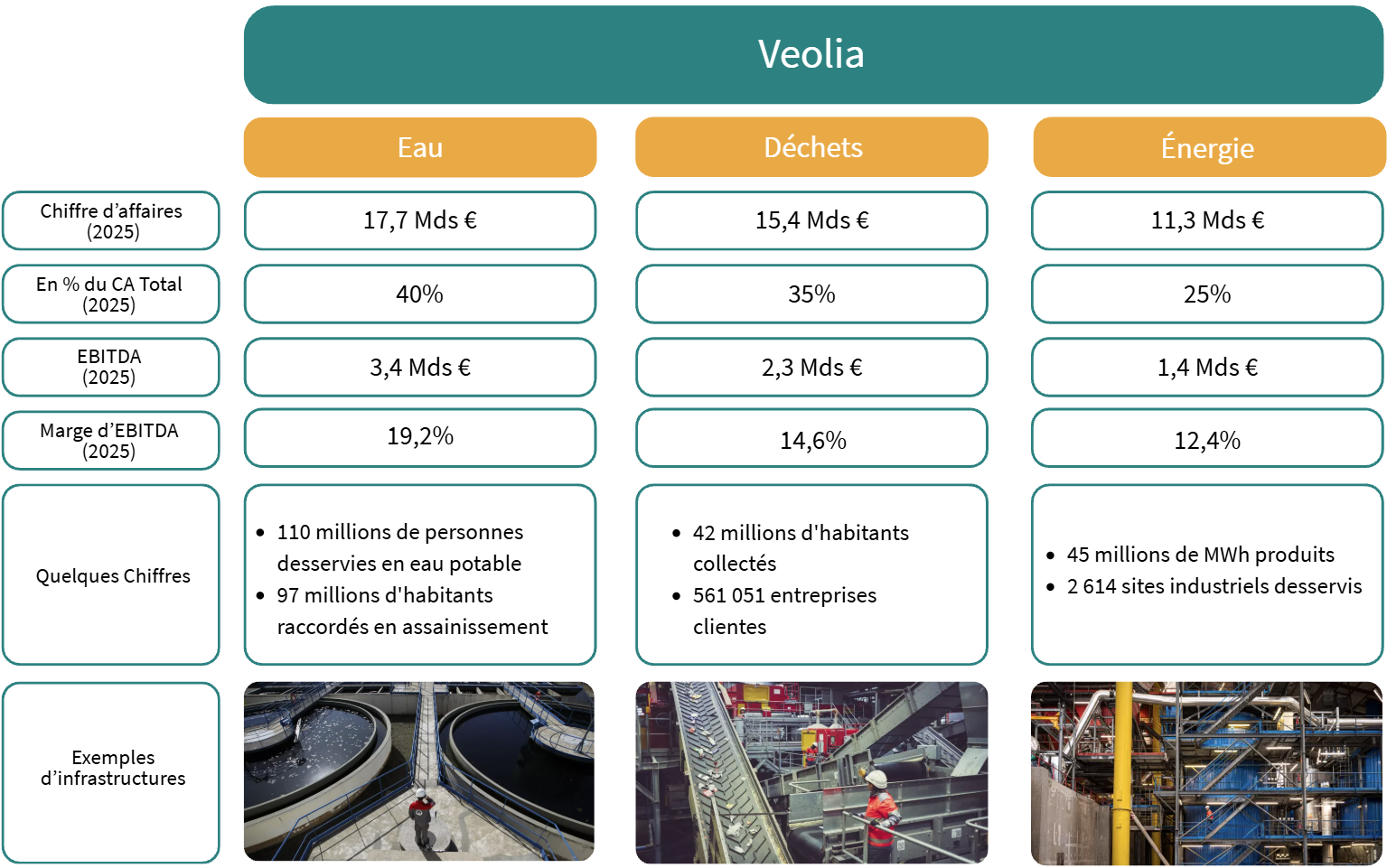 Avis action Veolia