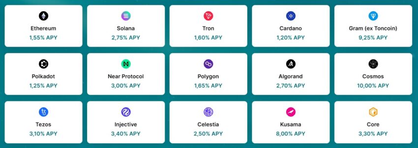 Visuel avec les 15 crypto monnaies disponibles au staking sur Finst, ce qui est assez limité à mon avis