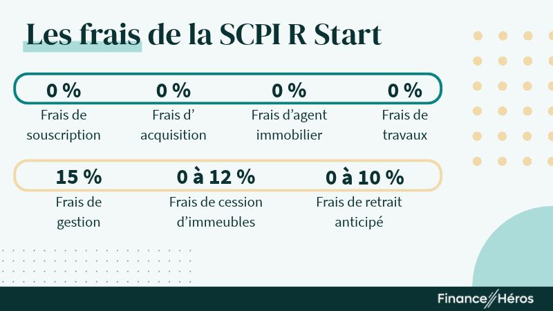 Infographie présentant les frais de la SCPI CORUM R Start