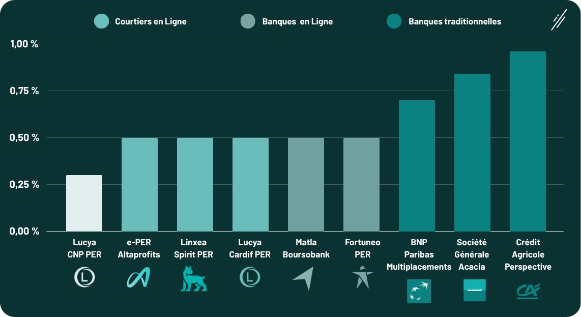 Infographie-Lucya-CNP-PER-frais-concurrents