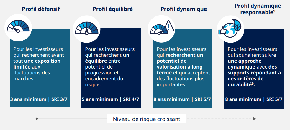 capture-ecran-gestion-pilotee-linxea