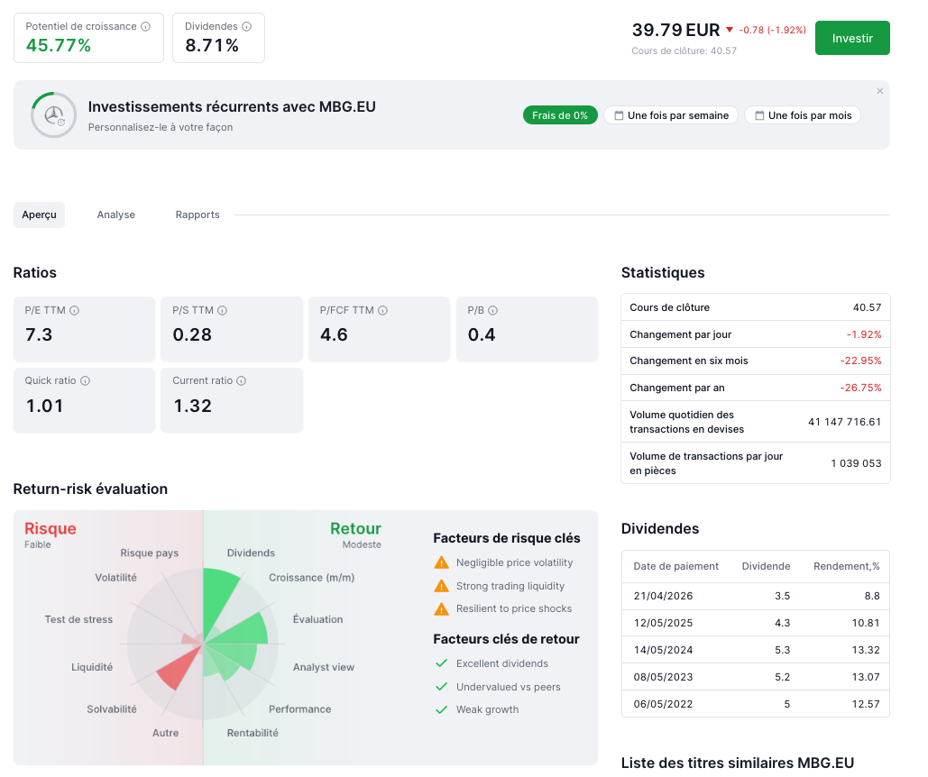Exemple de fiche Action chez freedom24 - action MErcedes
